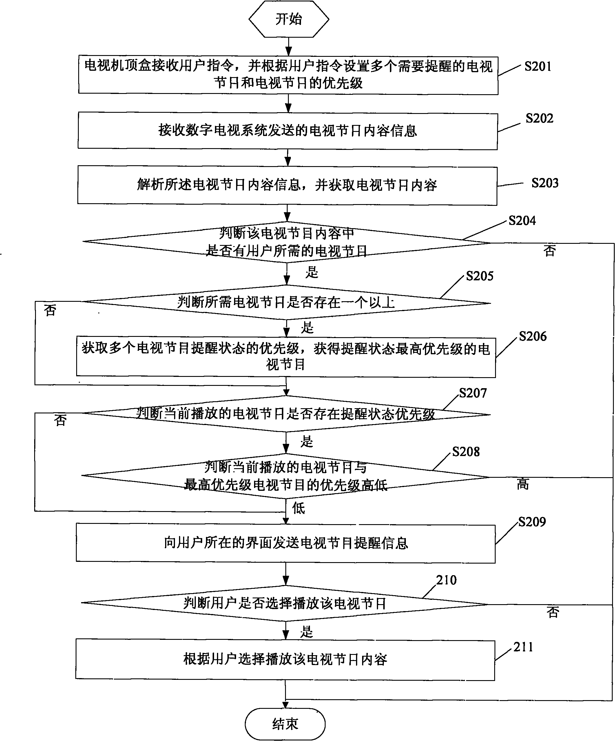 Television program reminding method and television set-top box