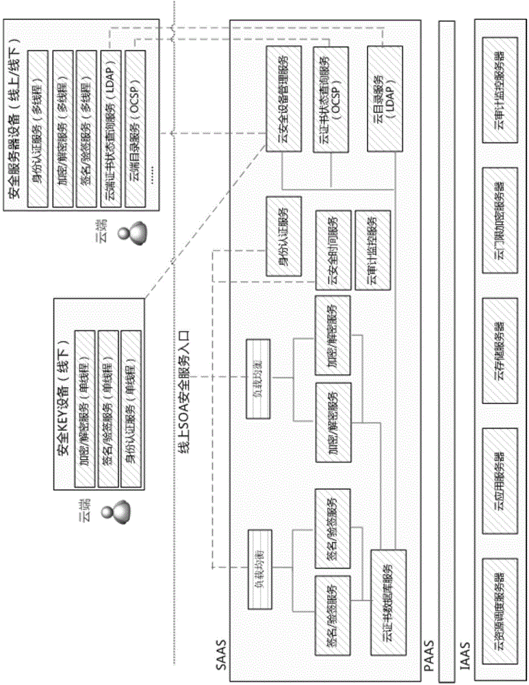 Electronic invoice safety middleware configuring method based on cloud computing technology