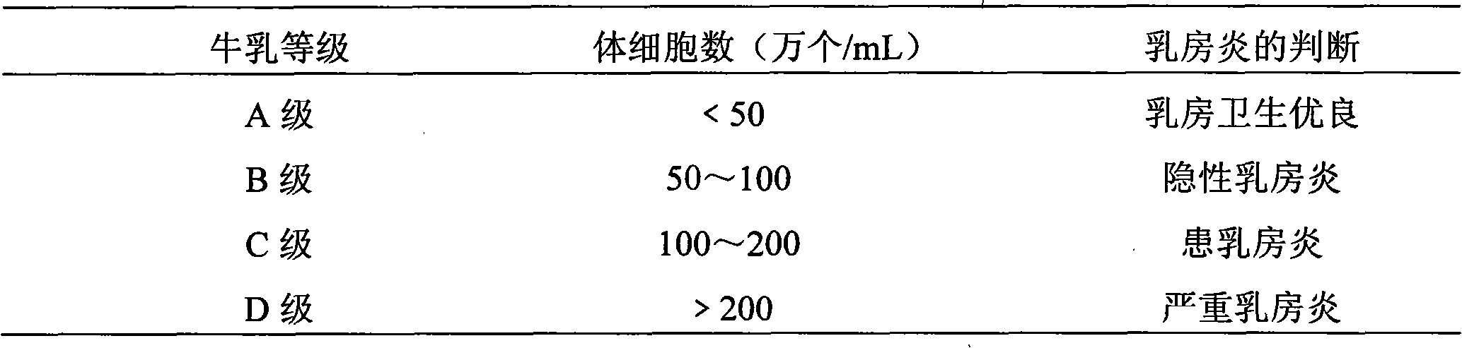 Bdellovibrio strain for preventing and treating mastitis and applications thereof