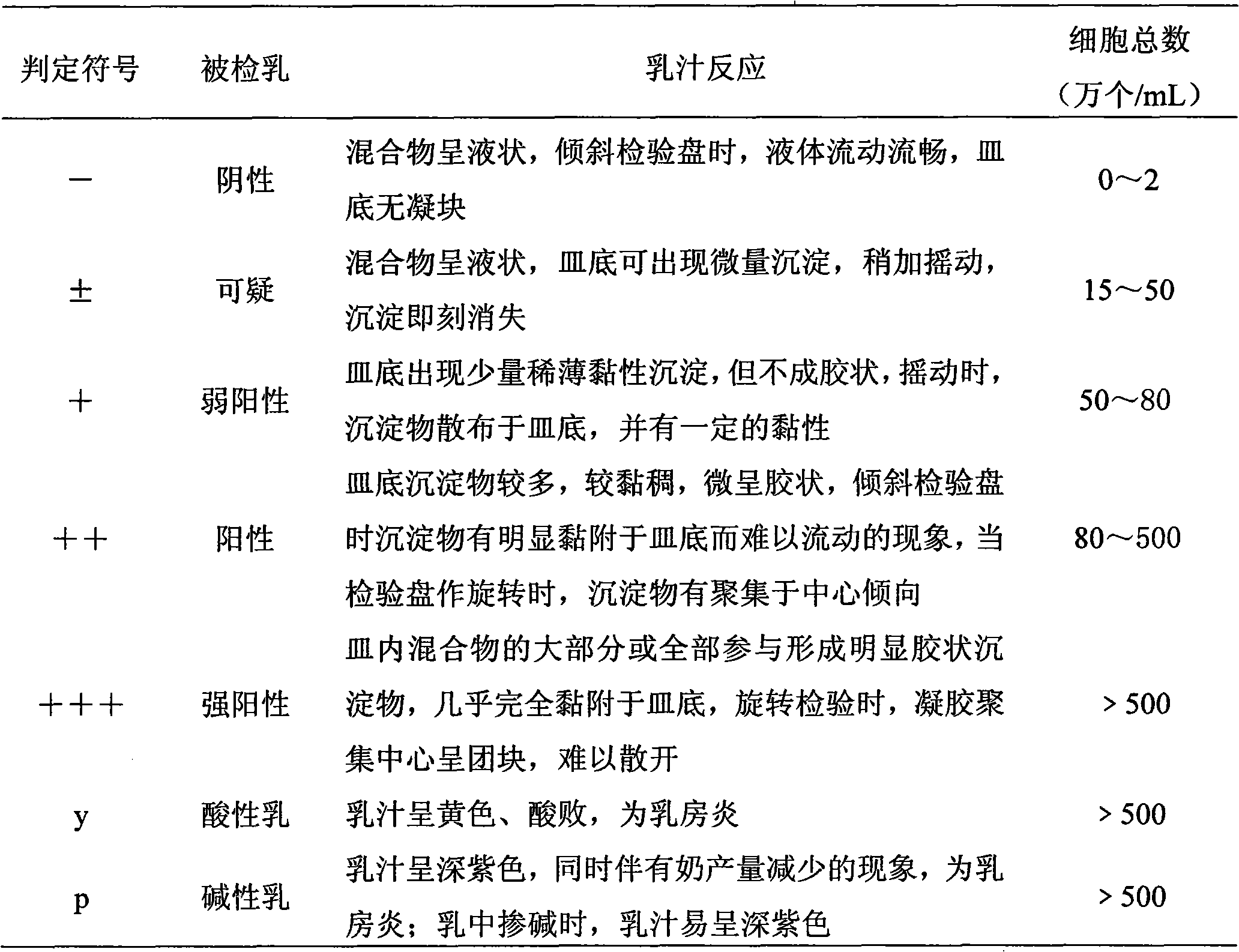 Bdellovibrio strain for preventing and treating mastitis and applications thereof