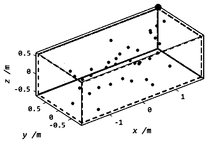 Closed space low-frequency sound field reproduction method based on microphone random sampling