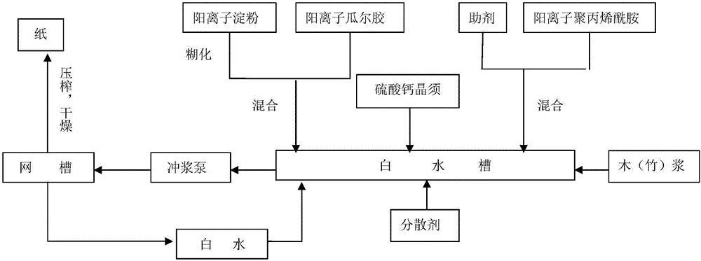 Papermaking raw material prepared from modified calcium sulfate whiskers and application