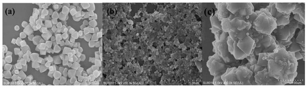 z-type heterojunction co  <sub>9</sub> s  <sub>8</sub> /nh  <sub>2</sub> Preparation method of -uio-66 composite material and its application in photocatalysis