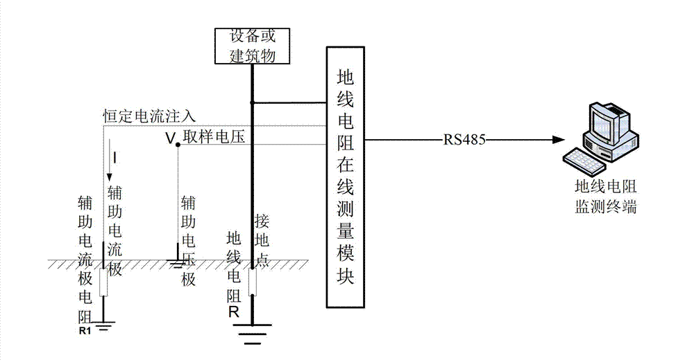 Real-time online measurement system and method for resistance of ground wire