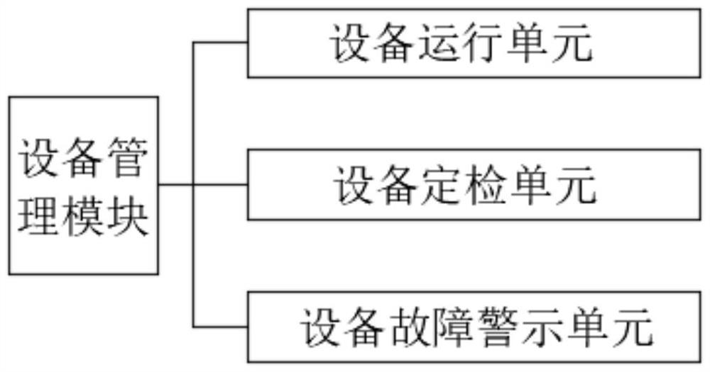 Smart factory management system