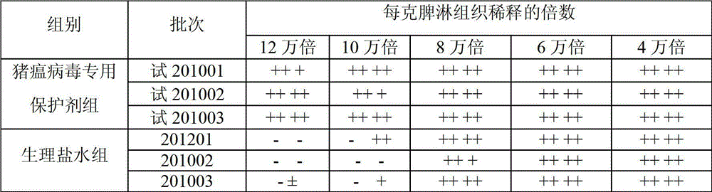 Production process for improving titer of swine fever live vaccine product