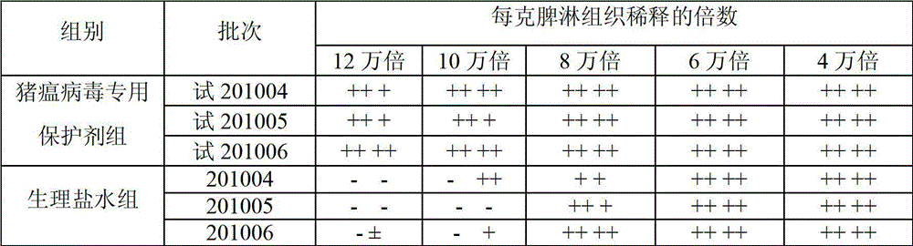 Production process for improving titer of swine fever live vaccine product