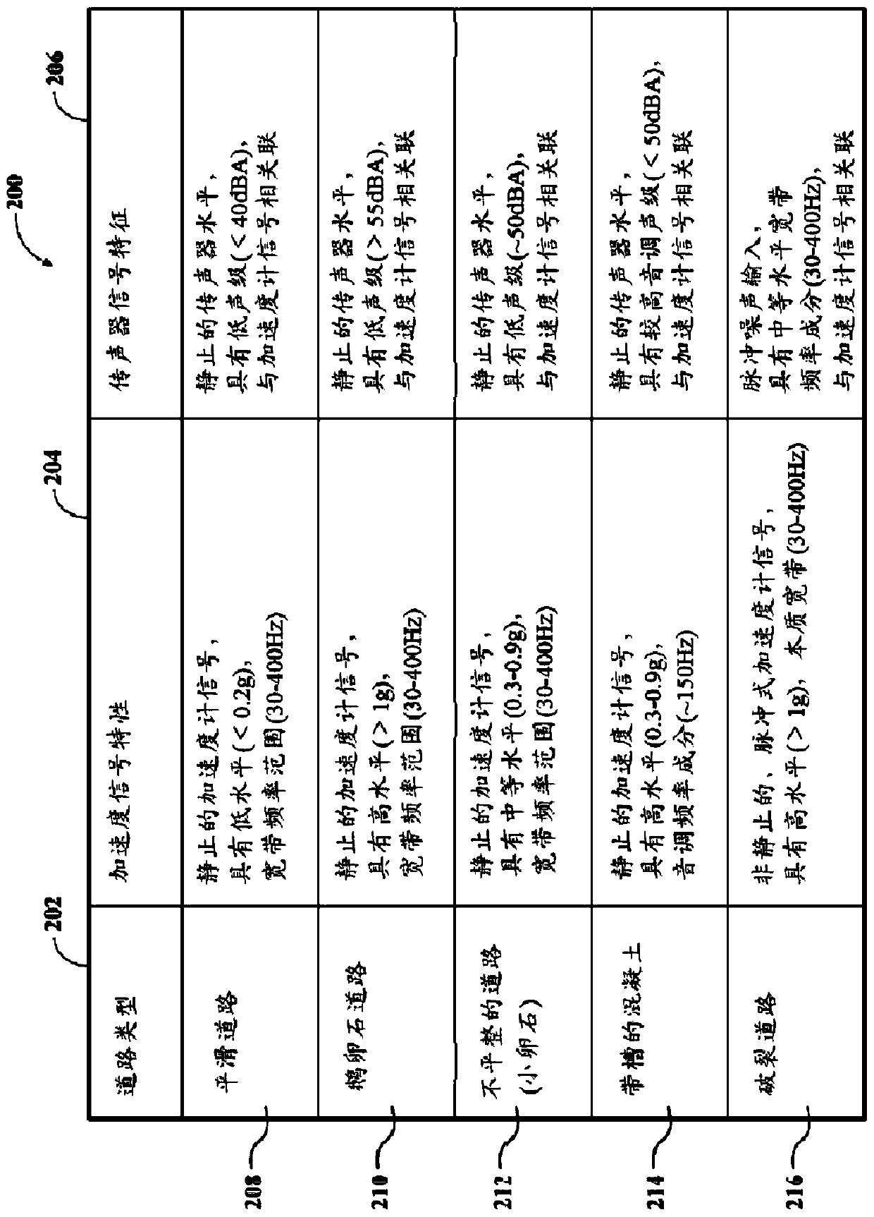 Method and apparatus for continuously optimized road noise cancellation