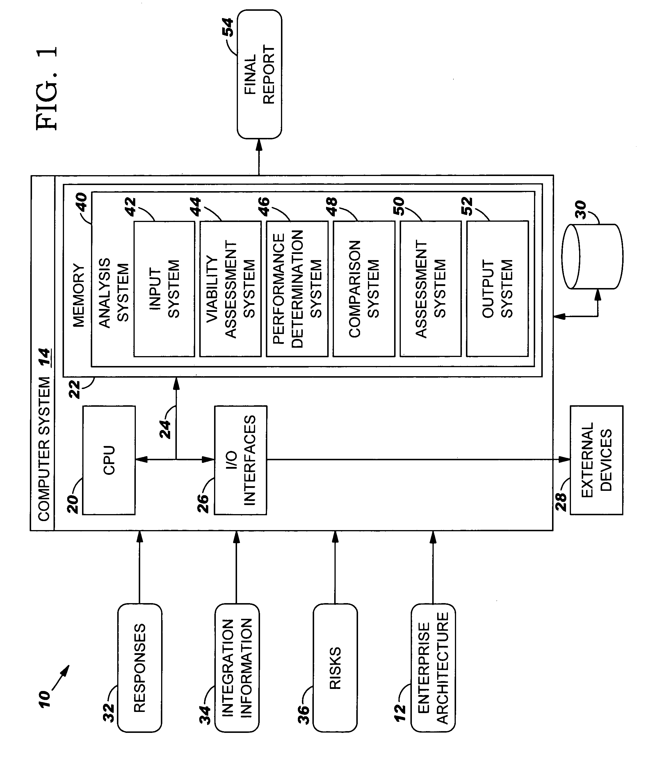 Method, system and program product for assessing an enterprise architecture