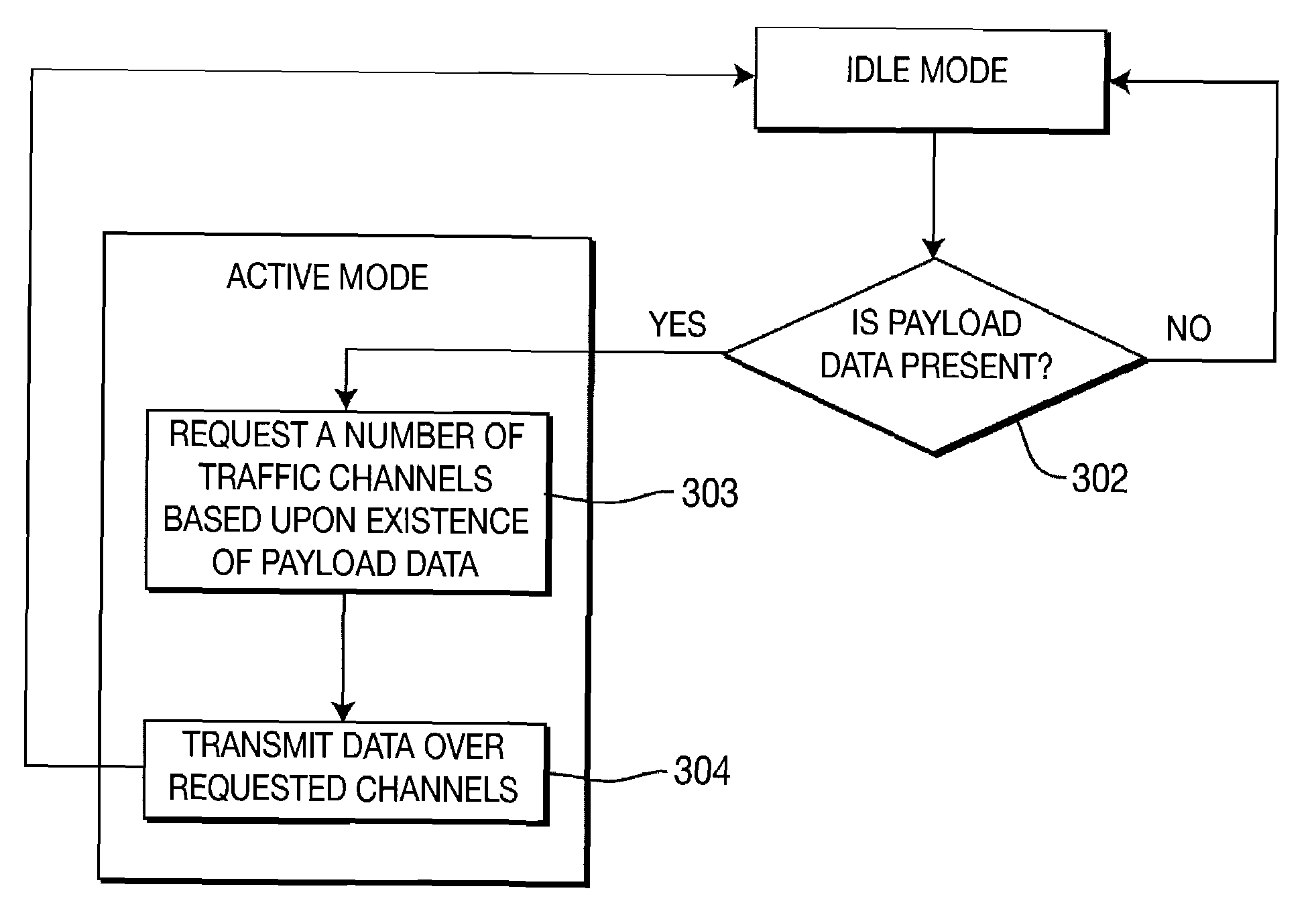 Maintenance of channel usage in a wireless communication system