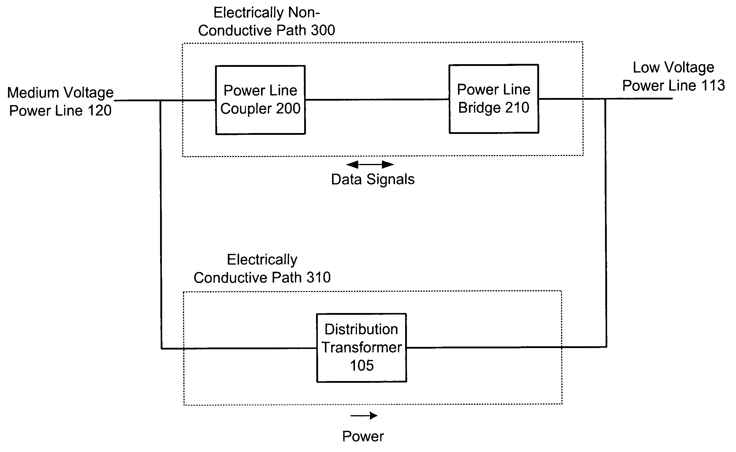 Data communication over a power line