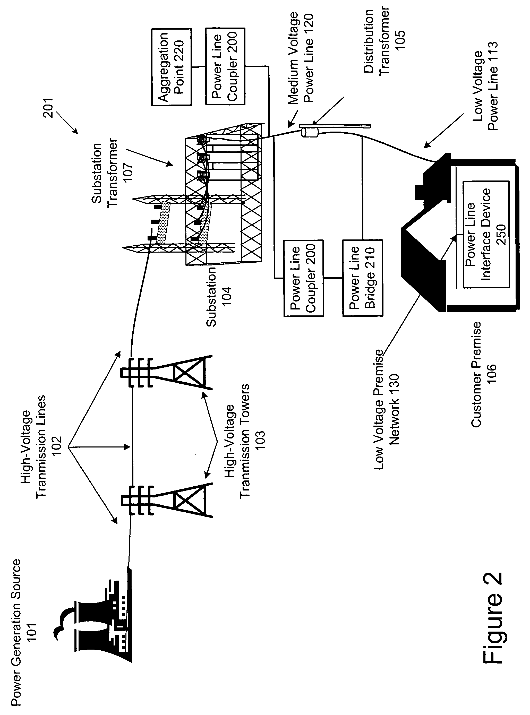 Data communication over a power line