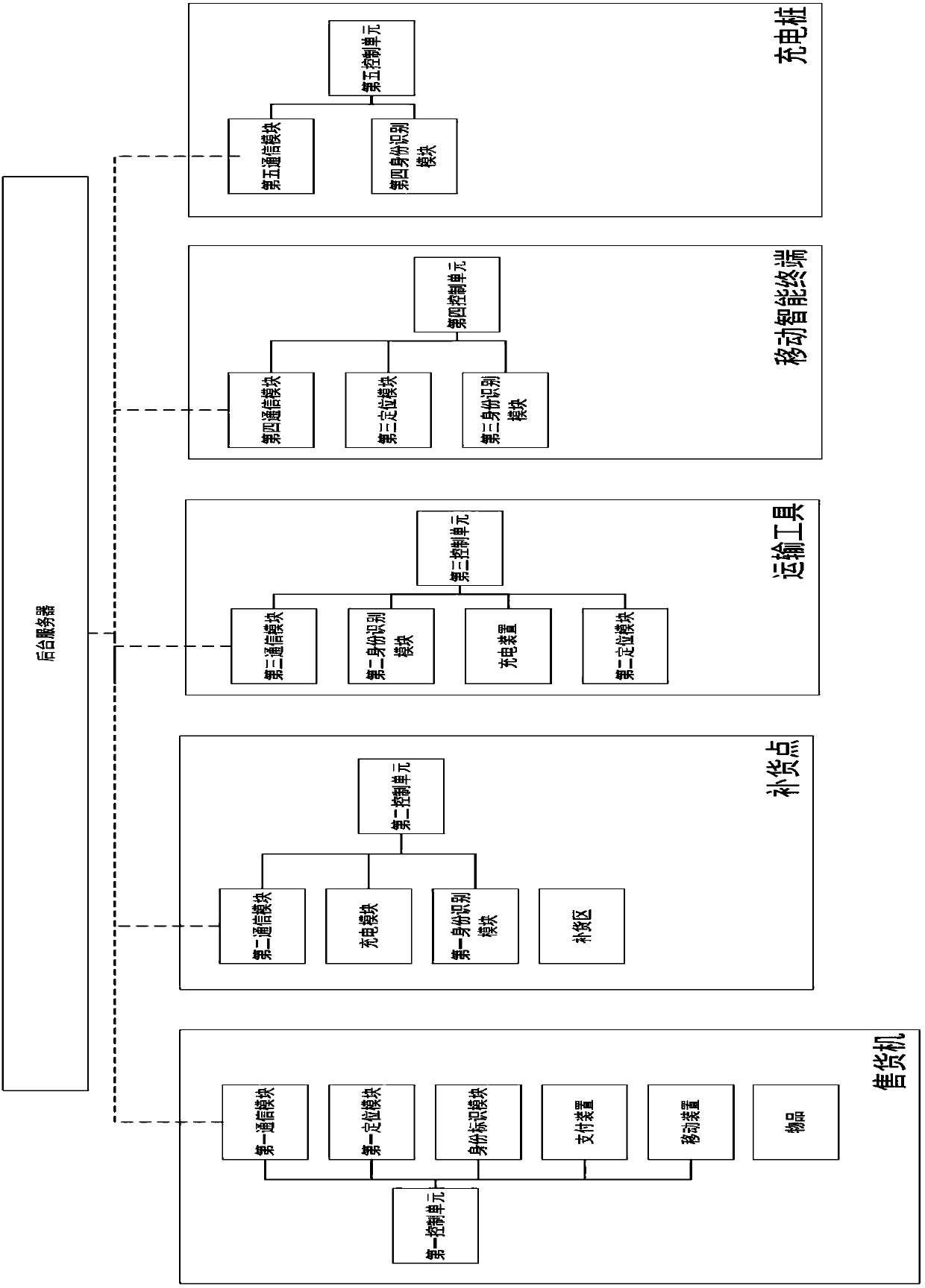 Automatic selling system