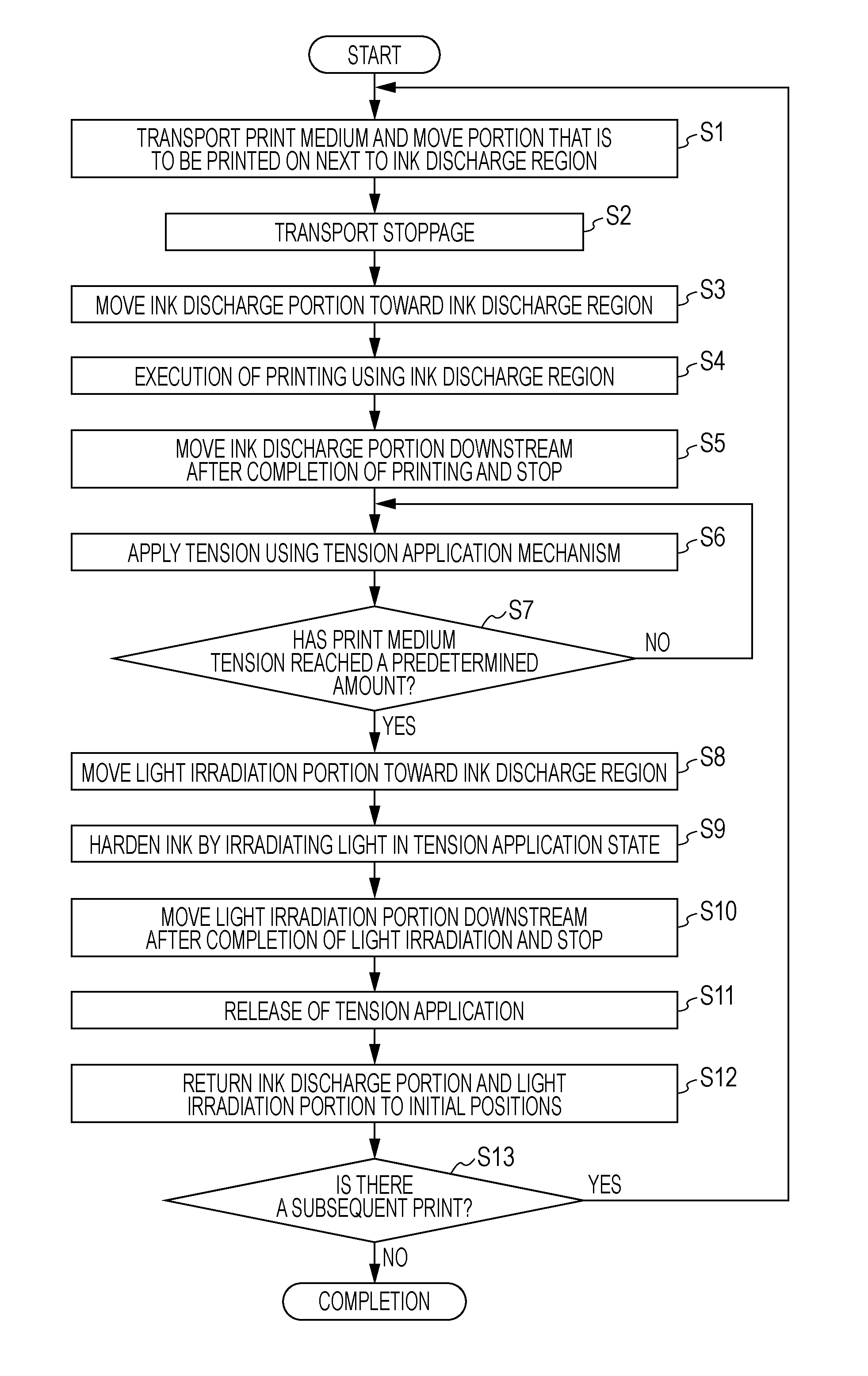 Printing apparatus using photocurable ink and method for producing printed material