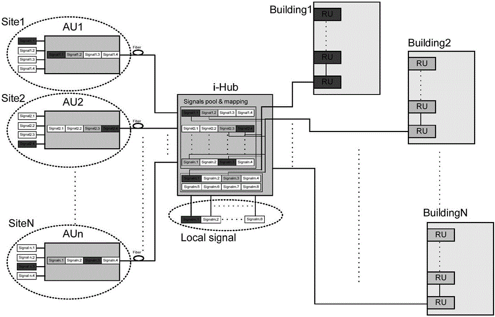 Multipoint-to-multipoint intelligent indoor signal coverage system