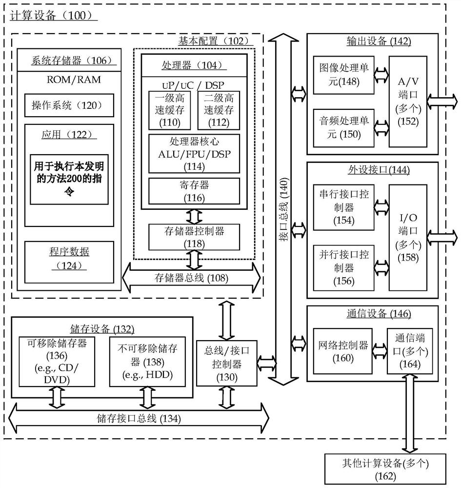 Heterogeneous program execution method and device, computing equipment and readable storage medium