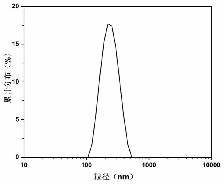 Ferrocenyl metal organic framework nanoparticle and preparation method thereof