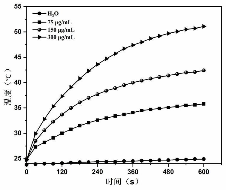 Ferrocenyl metal organic framework nanoparticle and preparation method thereof