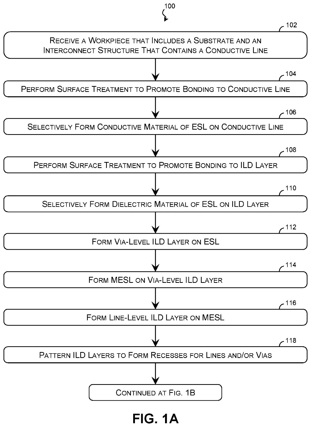 Integrated Circuit Interconnect Structures with Air Gaps