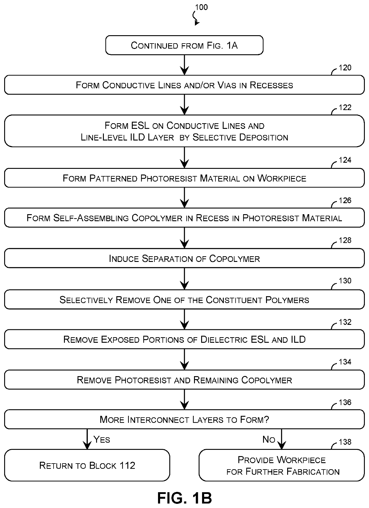 Integrated Circuit Interconnect Structures with Air Gaps