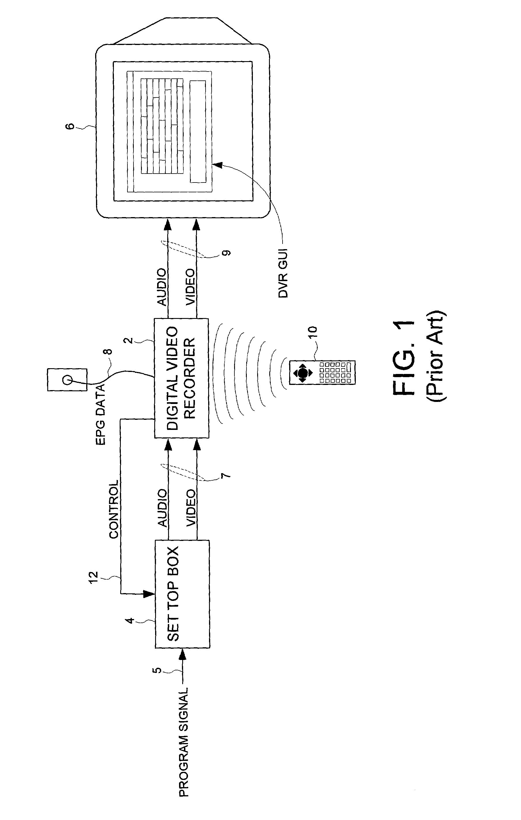 Communicating between a digital video recorder (DVR) and a set top box (STB) to coordinate the display of a graphical user interface