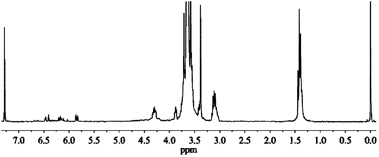 Antitumor prodrug and preparation method thereof