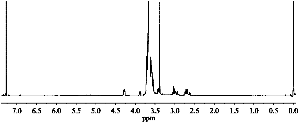 Antitumor prodrug and preparation method thereof