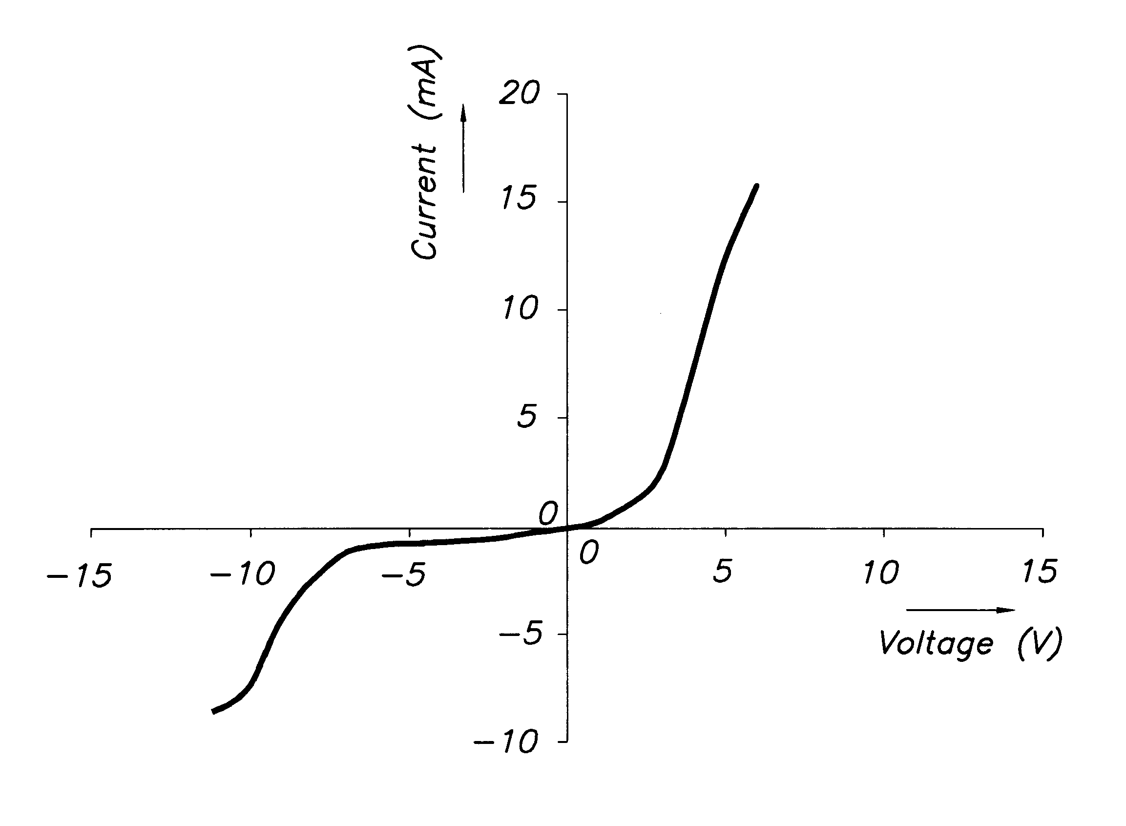 Perparation of improved ZnS:Mn phosphors