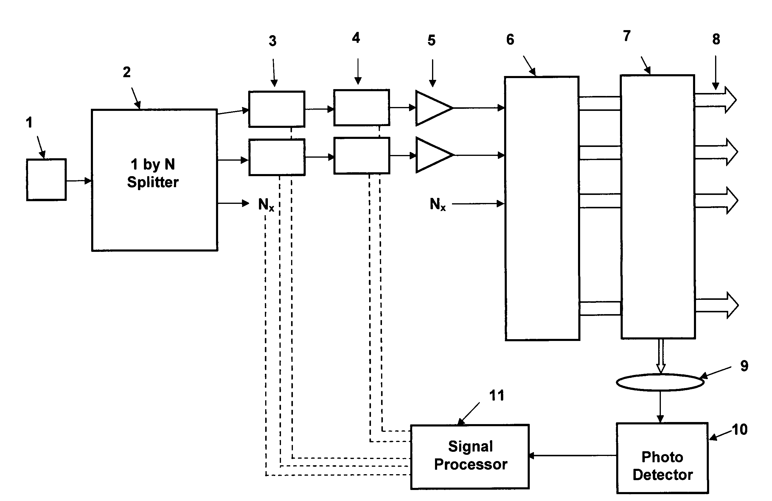 Self-synchronous locking of optical coherence by single-detector electronic-frequency tagging