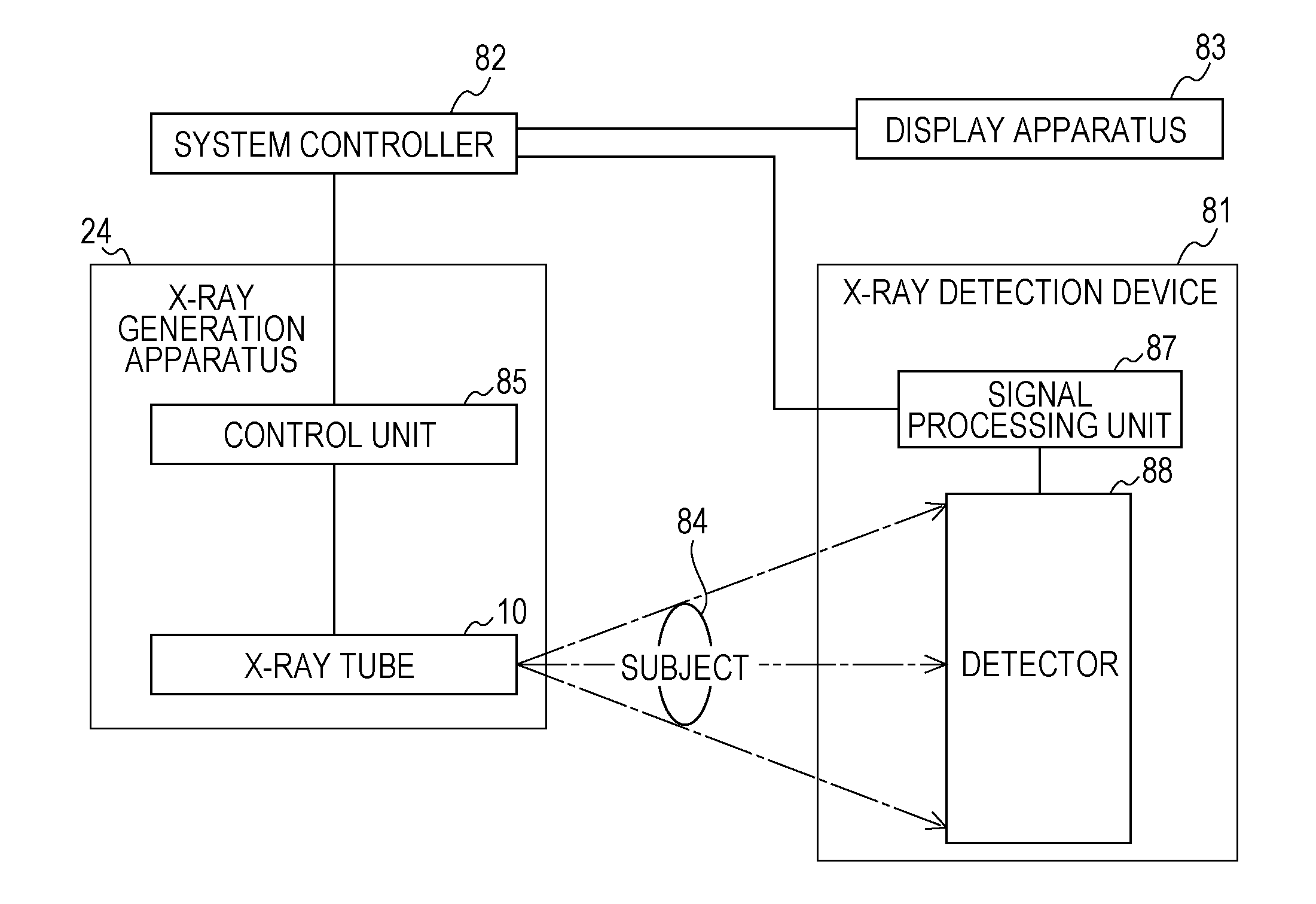 X-ray generation apparatus and x-ray radiographic apparatus