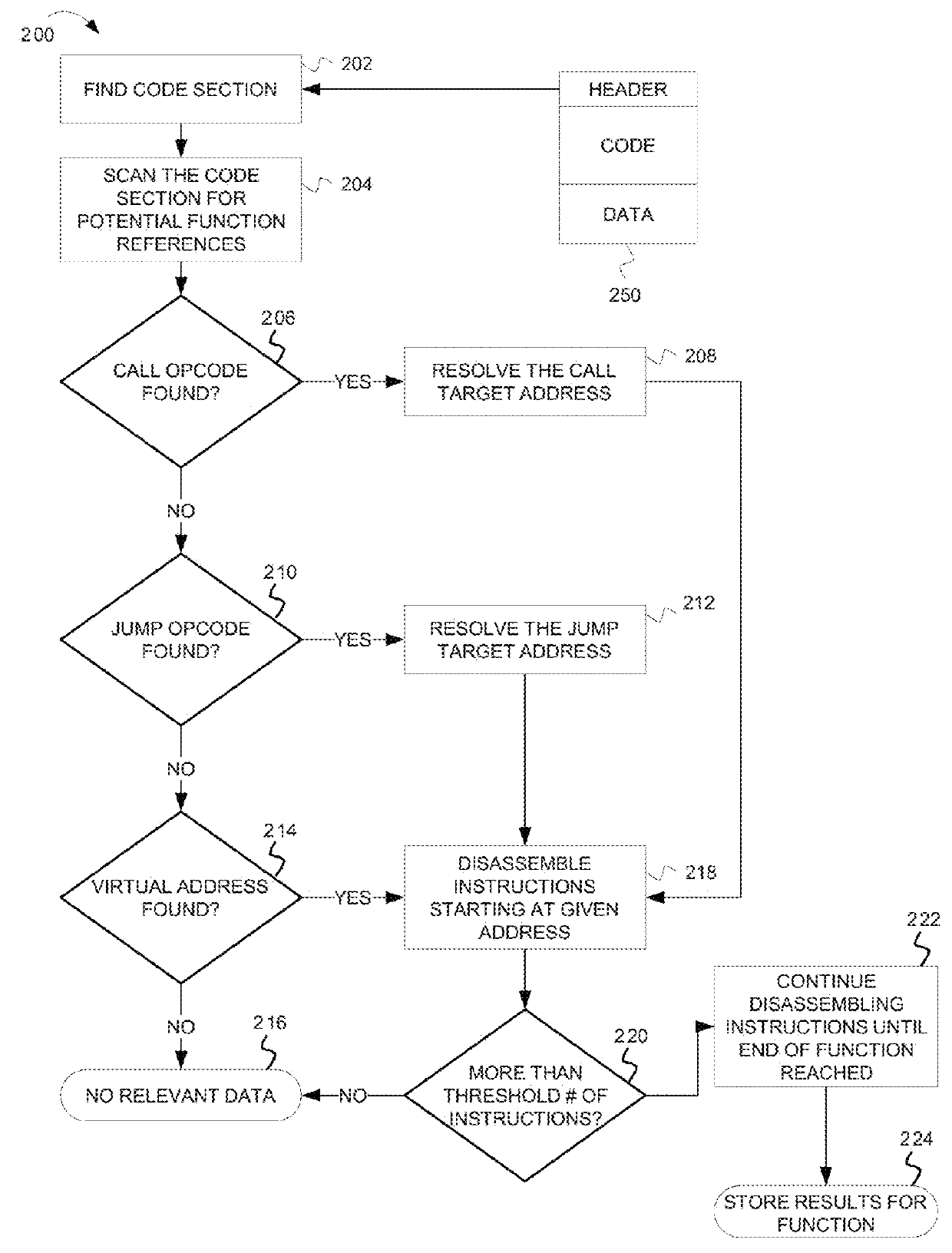 System and method using function length statistics to determine file similarity