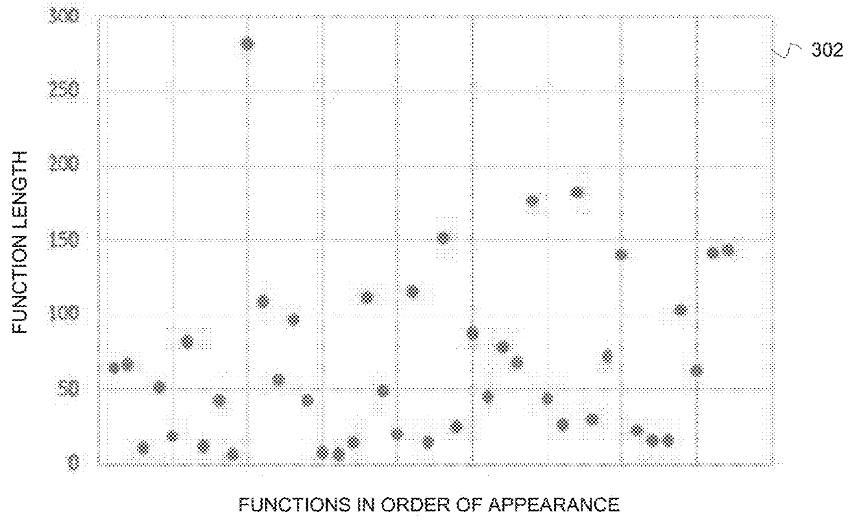 System and method using function length statistics to determine file similarity