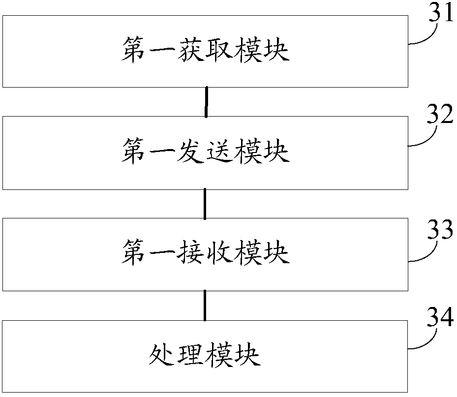 Beam failure recovery method, terminal equipment and network equipment