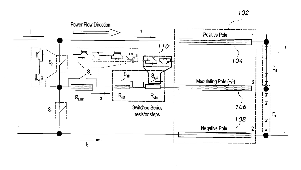 Method of converting high voltage ac lines into bipolar high voltage DC systems