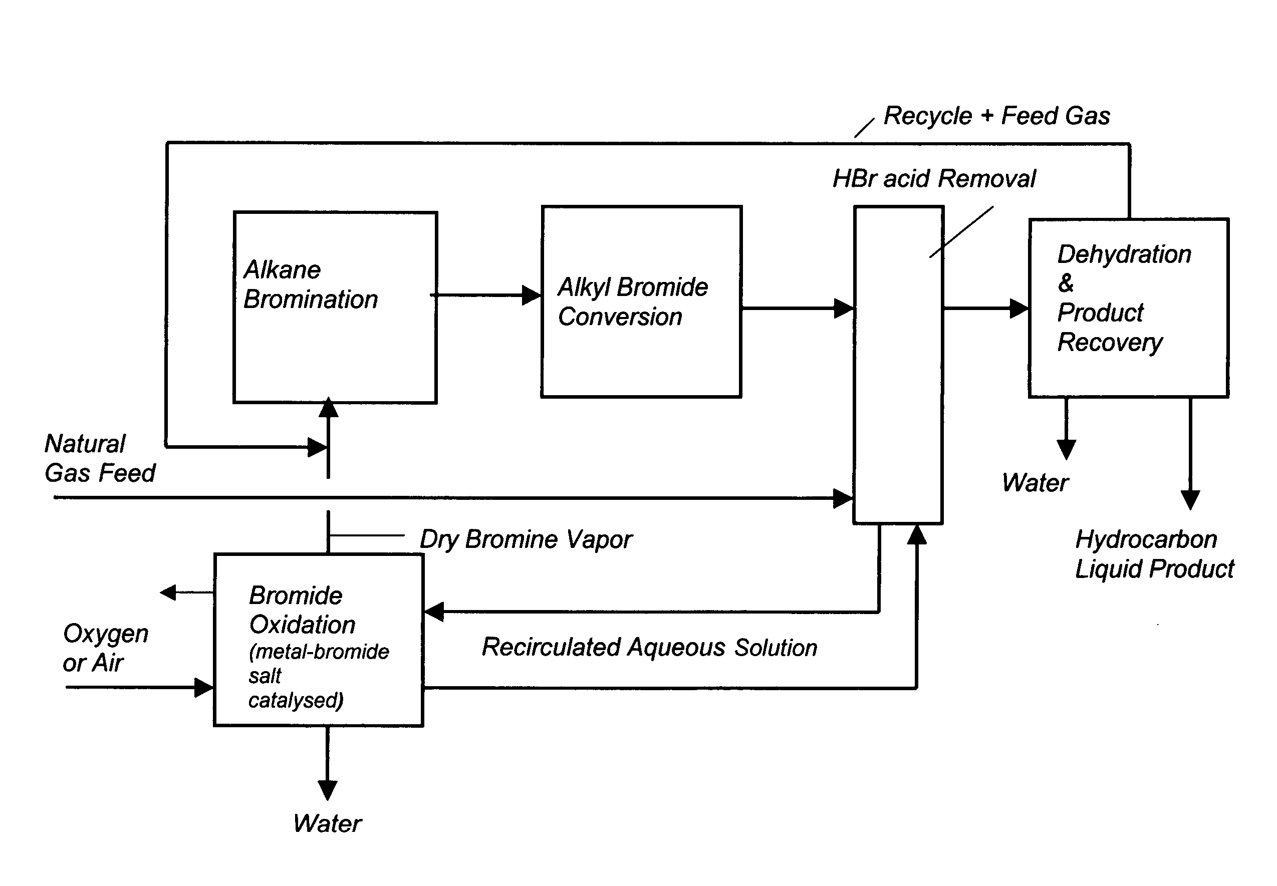 Process for converting gaseous alkanes to liquid hydrocarbons