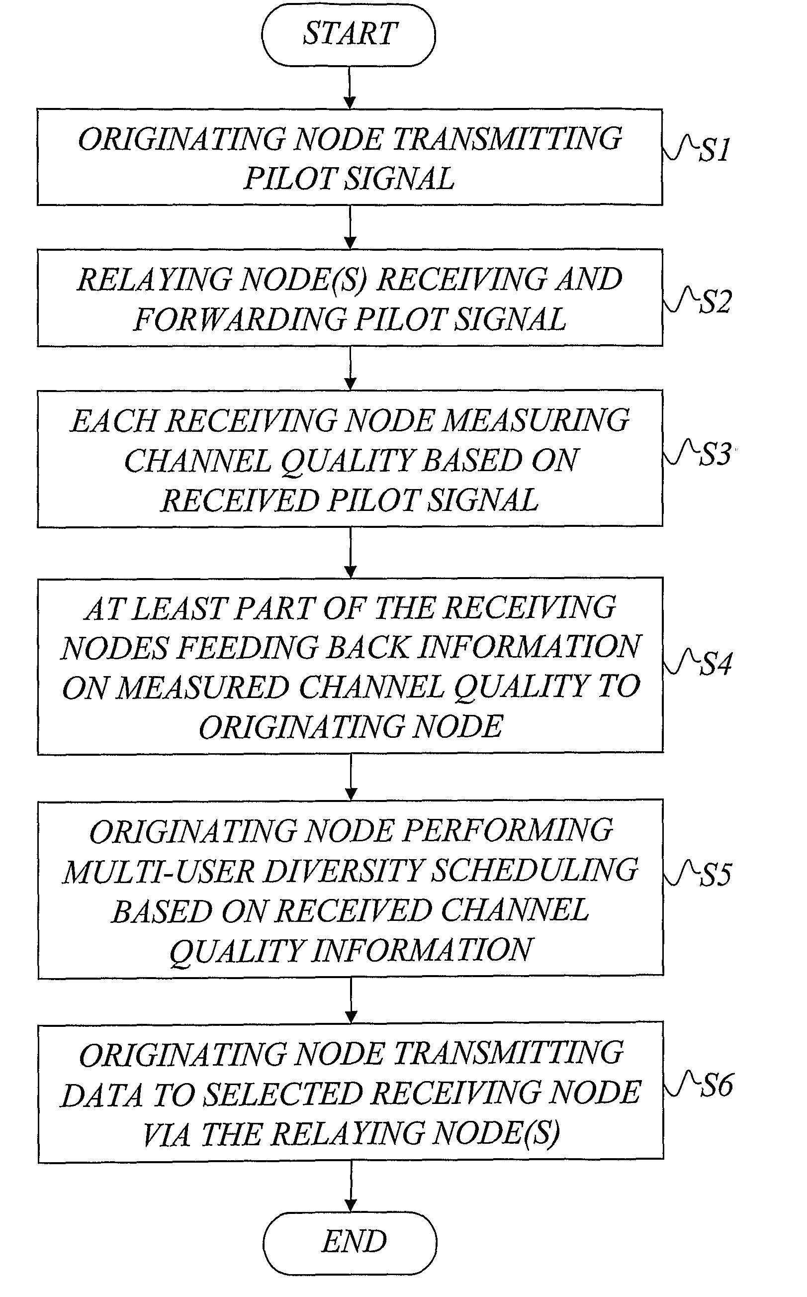 Scheduling in a Wireless Multi-Hop Relay Network