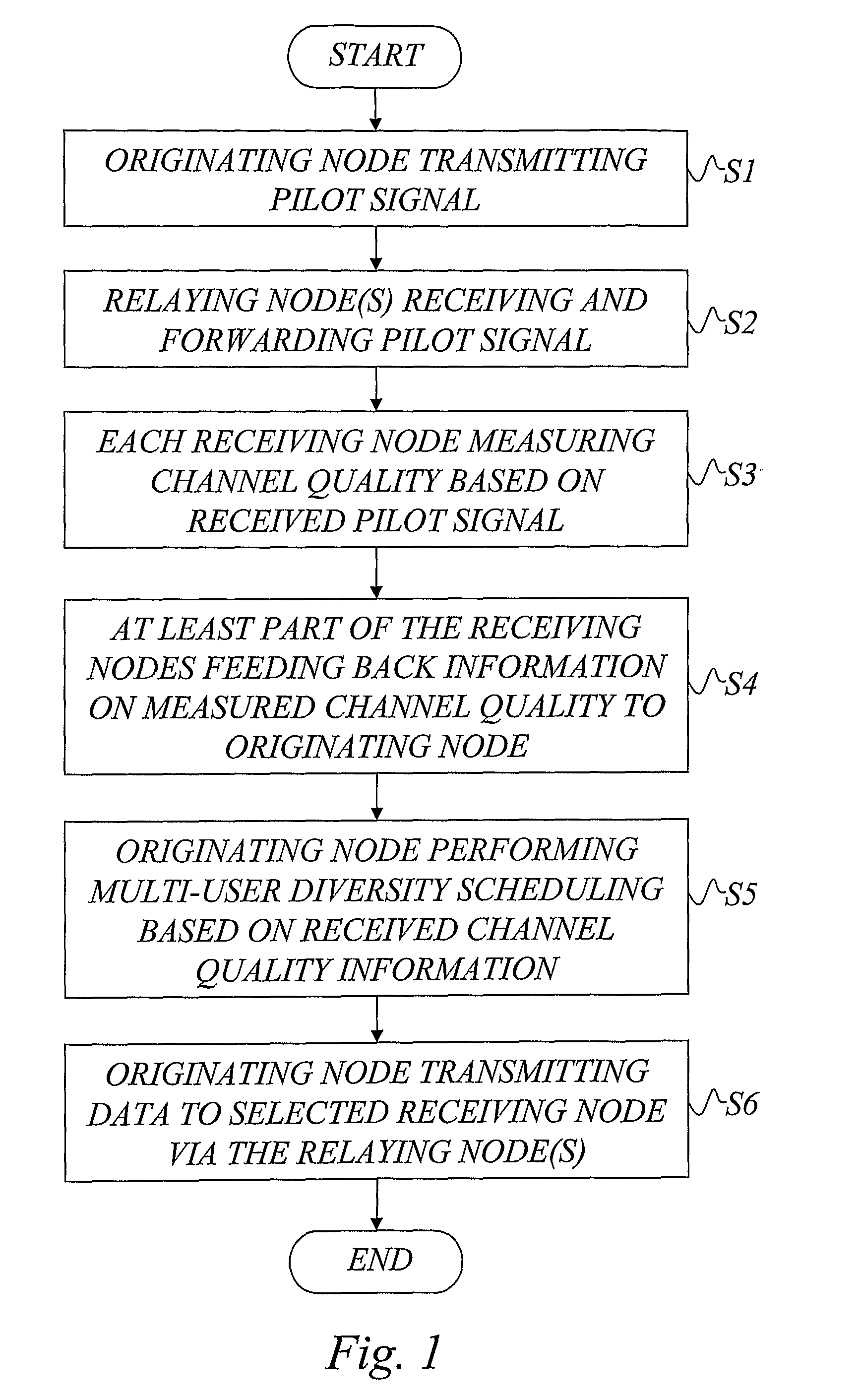 Scheduling in a Wireless Multi-Hop Relay Network