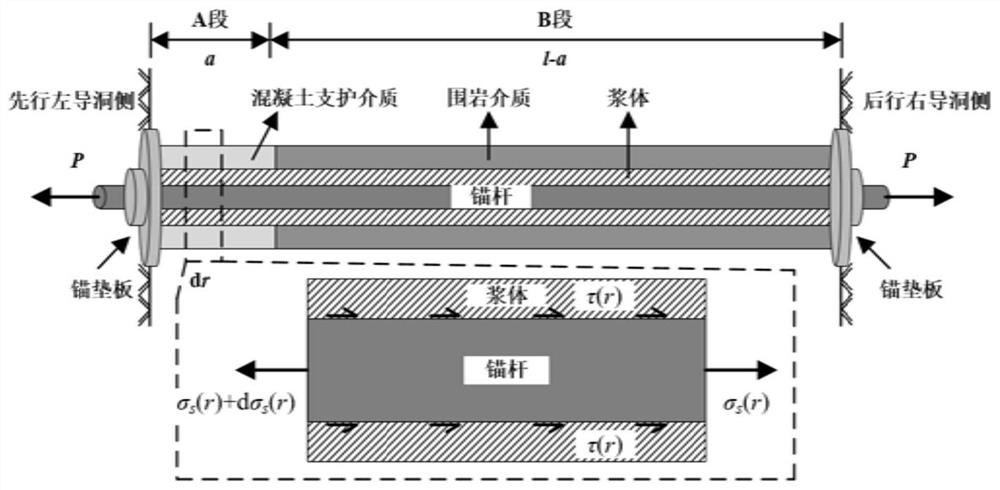 Method for calculating axial force distribution of core soil full-length bonding type counter-pulling anchor rod