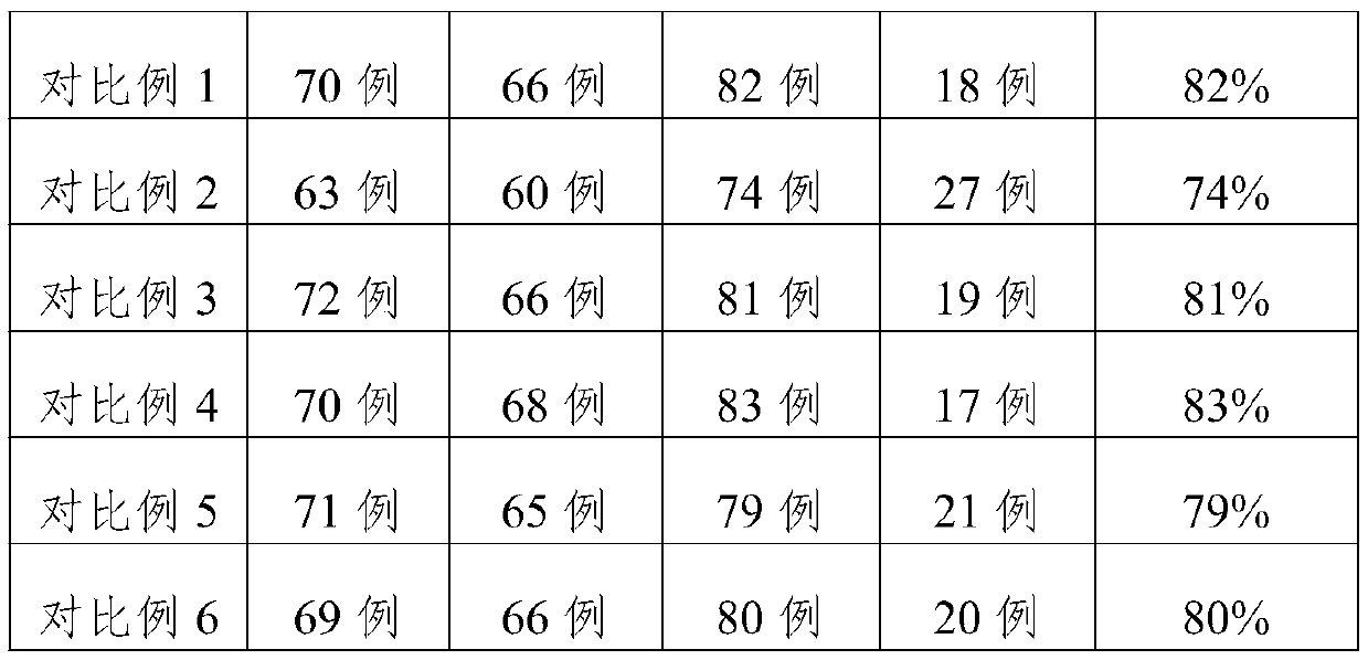 Gout-relieving moxibustion stick and preparation method thereof