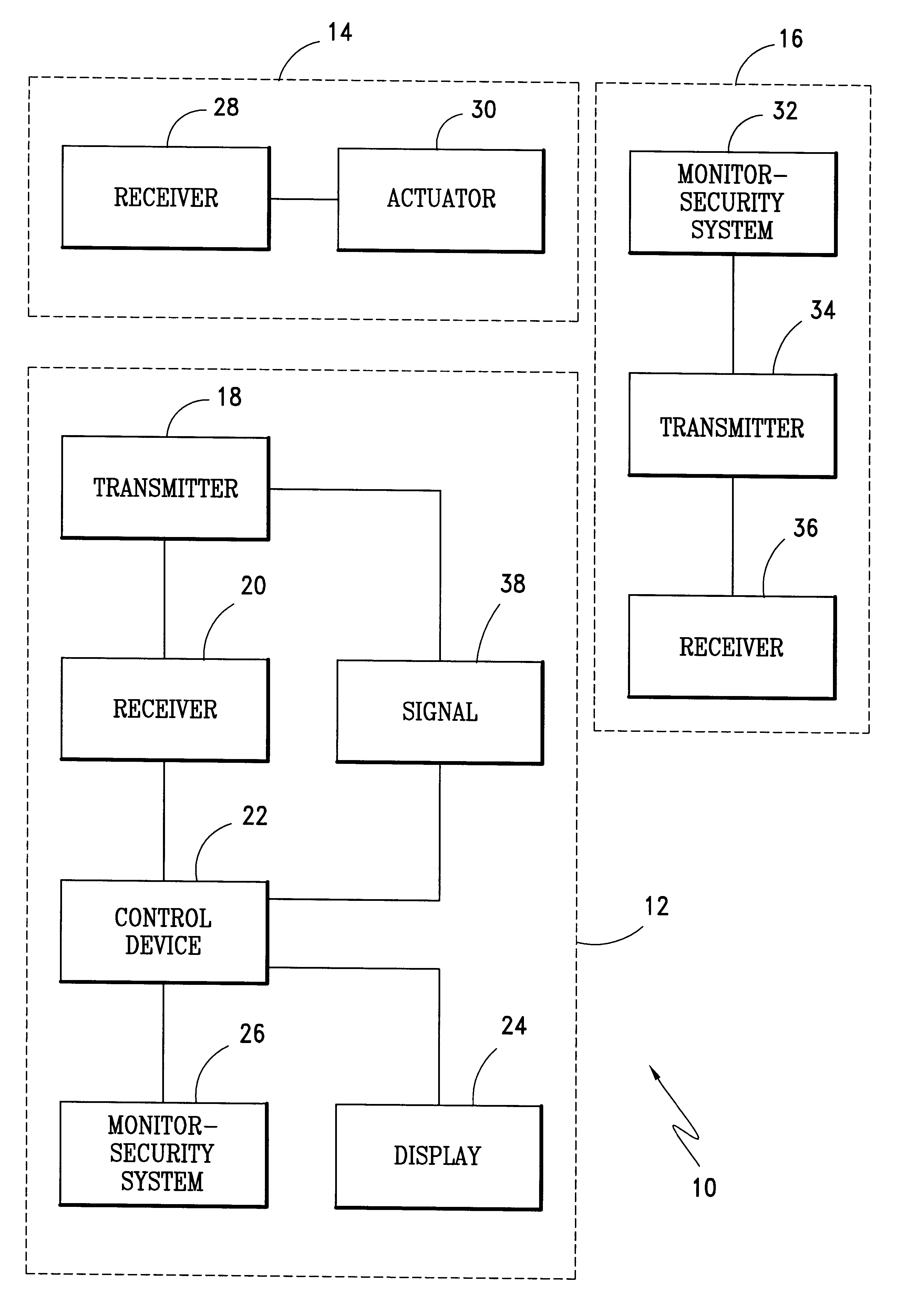 Security control system