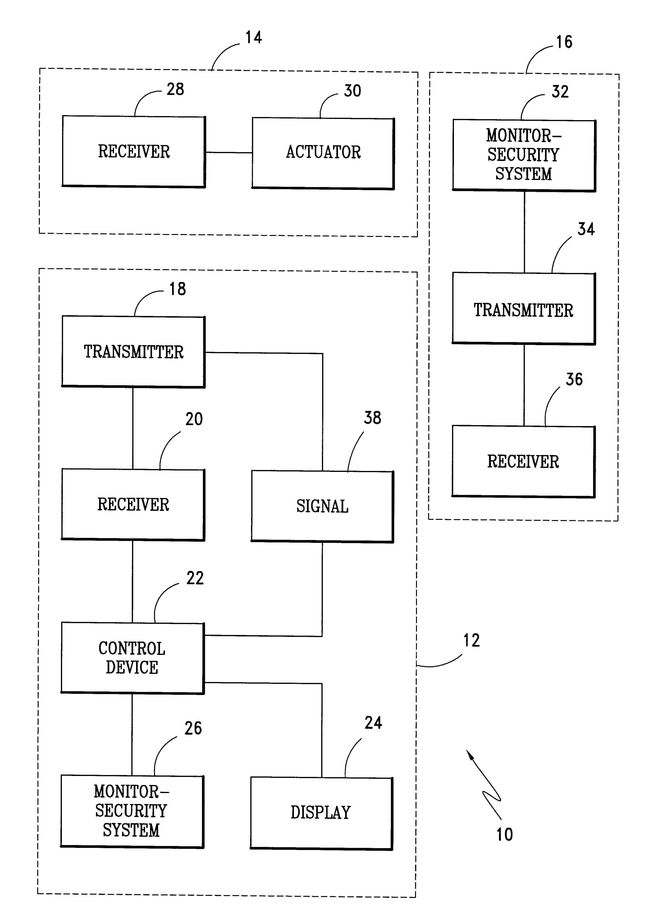 Security control system