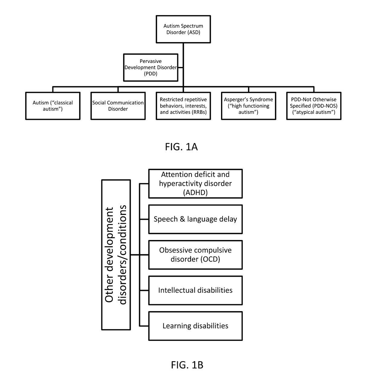 Methods and apparatus to determine developmental progress with artificial intelligence and user input