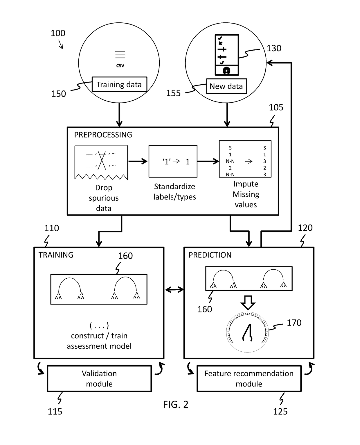 Methods and apparatus to determine developmental progress with artificial intelligence and user input