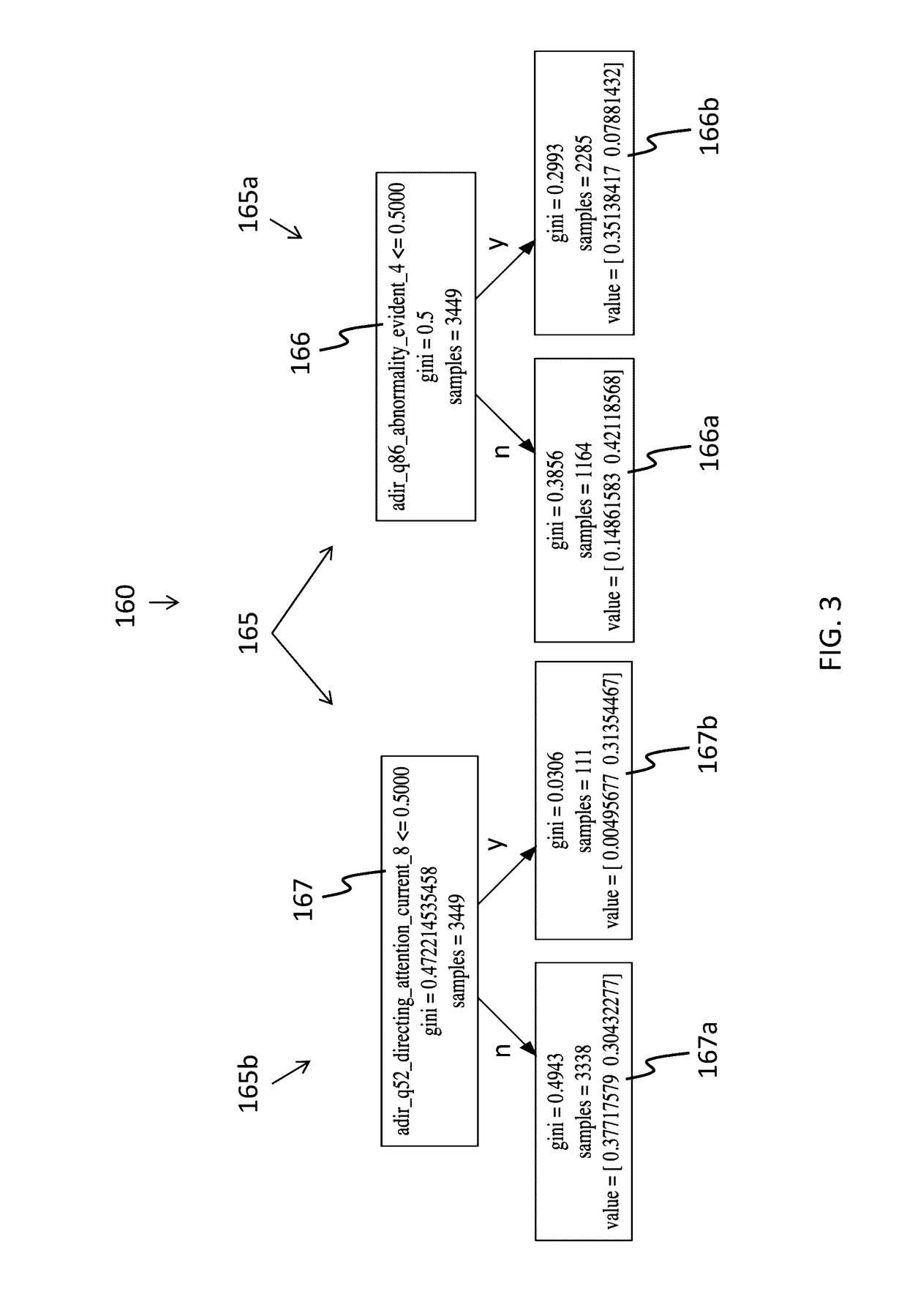 Methods and apparatus to determine developmental progress with artificial intelligence and user input