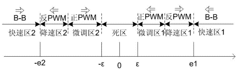 Piezoelectric switch type valve positioner control system