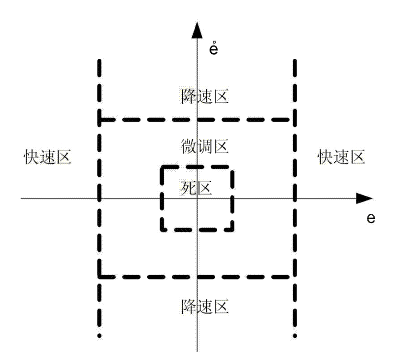 Piezoelectric switch type valve positioner control system