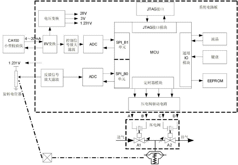 Piezoelectric switch type valve positioner control system