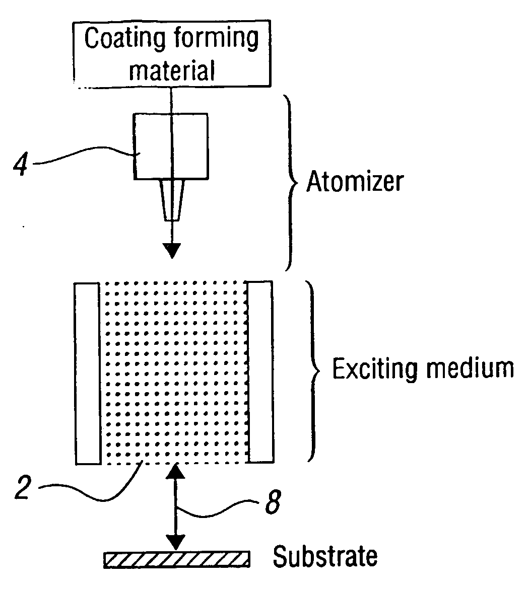 Atomisation of a precursor into an excitation medium for coating a remote substrate