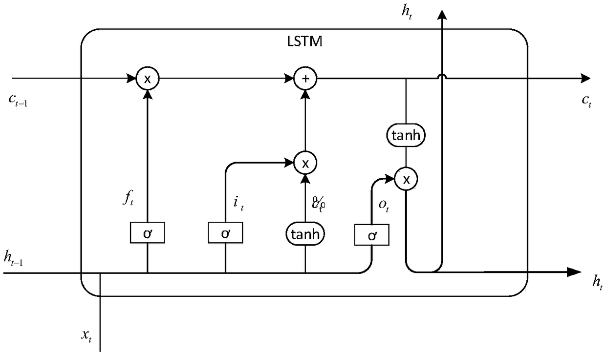 A natural interaction method of virtual learning environment based on speech emotion recognition