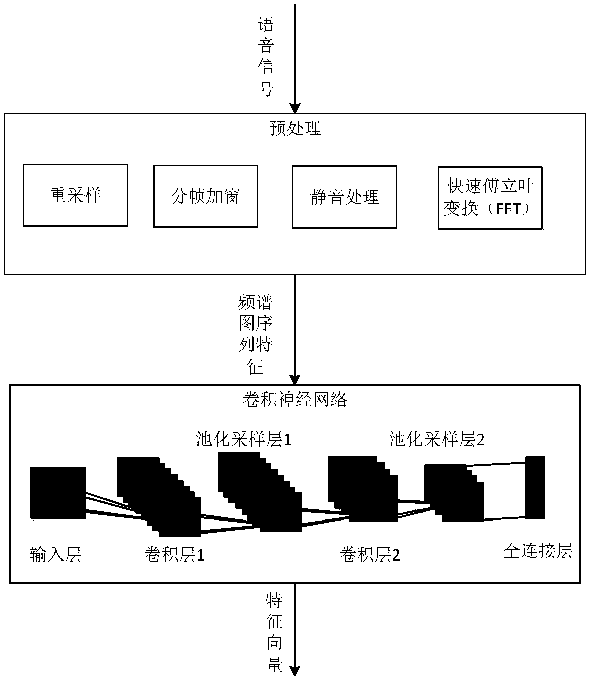 A natural interaction method of virtual learning environment based on speech emotion recognition